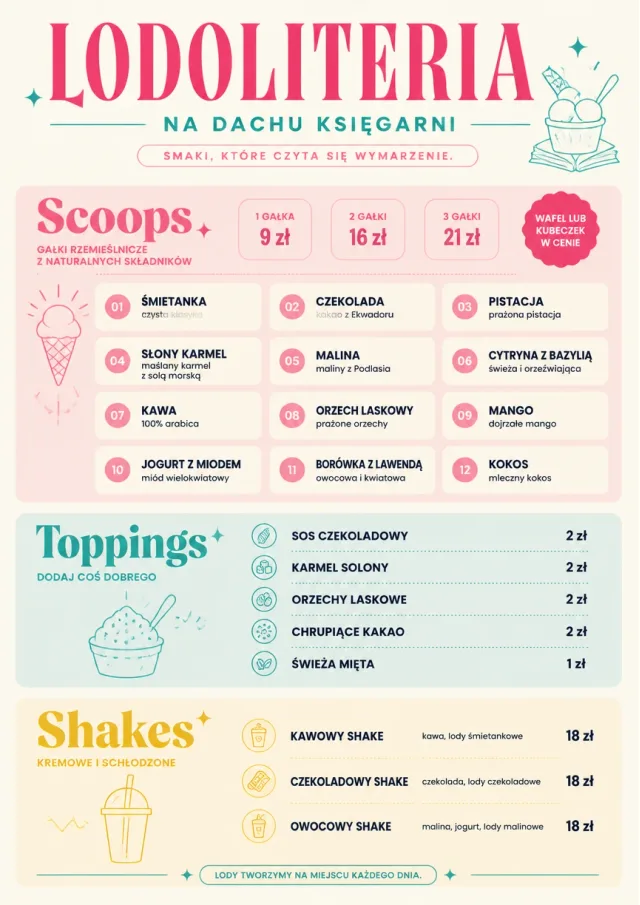 Scoop Shop Lite ice-cream-menu menu template preview